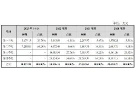 要账不还咋办？揭秘债务追讨攻略